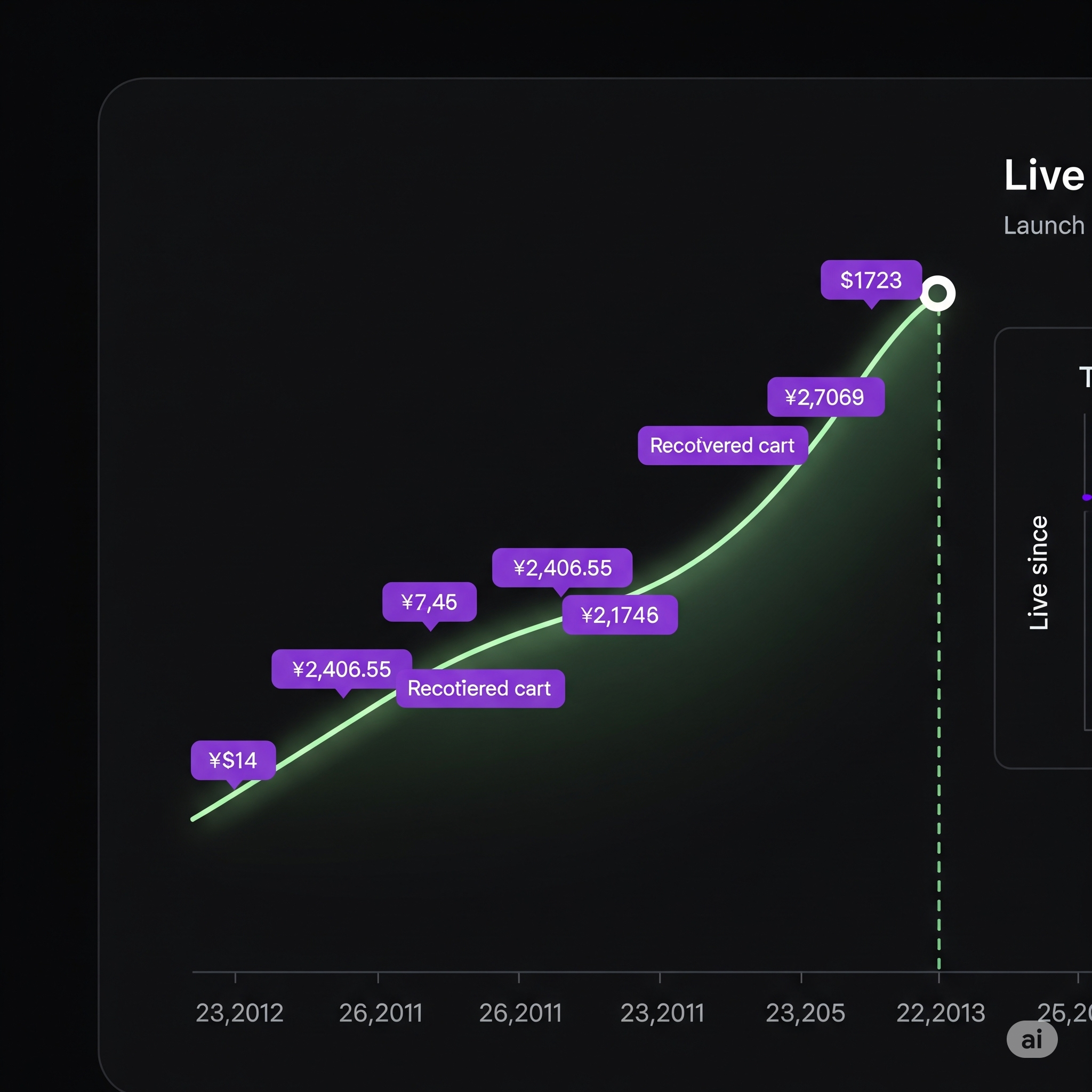 Start converting carts into cash